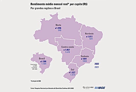 rendimento_brasil