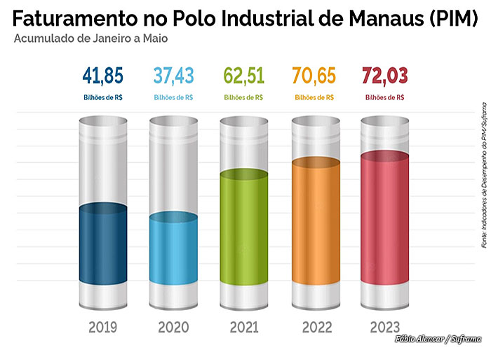 faturamento-pim-jan-maio