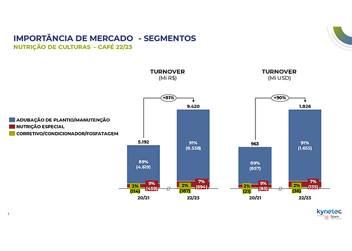 mercado-nutricao