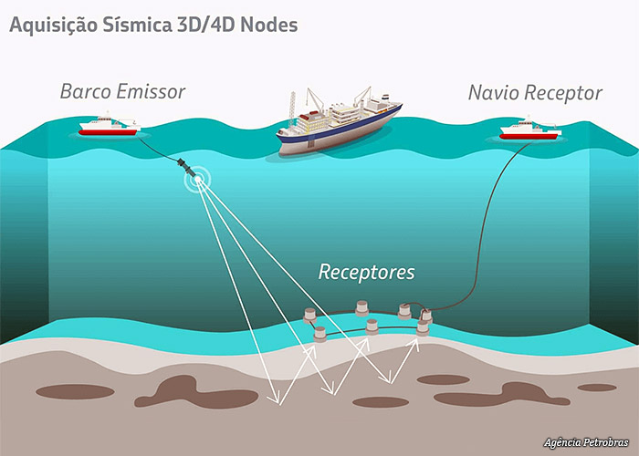 sismica-4d-petrobras