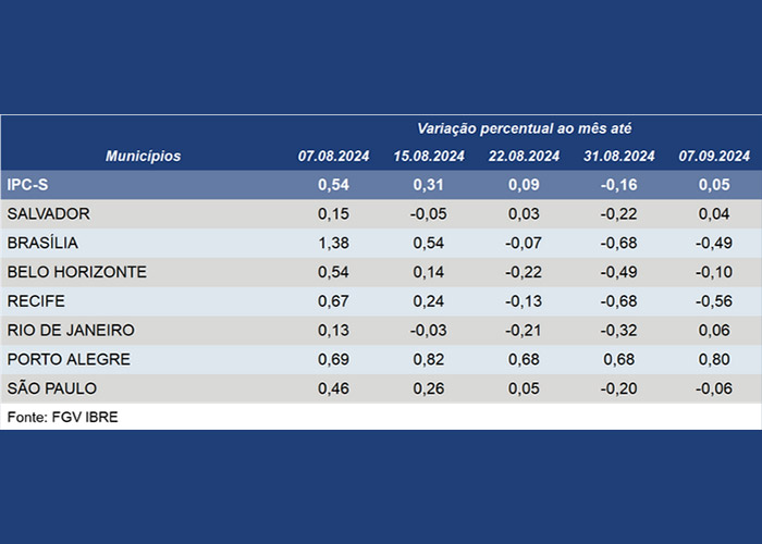 tabela-inflacao-fgv3