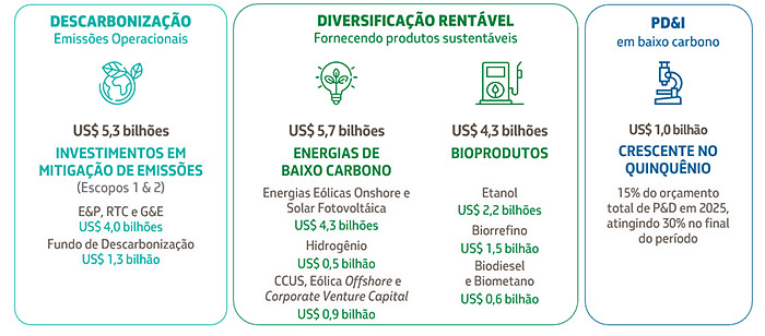 Petrobras aprova o Plano Estratégico 2050 e o Plano de Negócios 2025-2029  