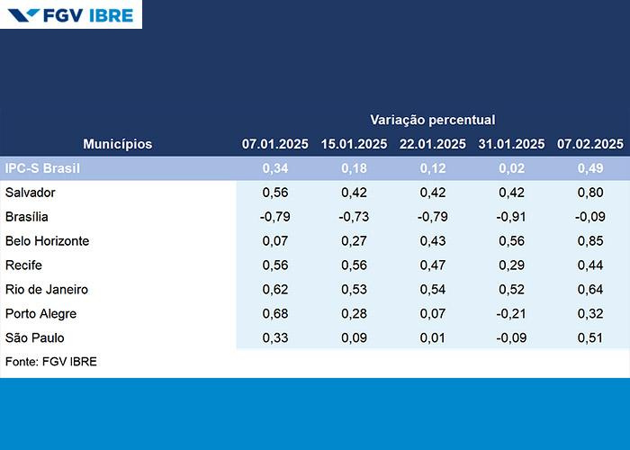 inflacao-ipc-s4